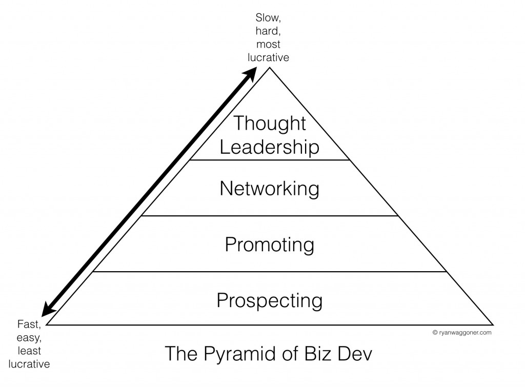 pyramid-of-biz-dev-graph