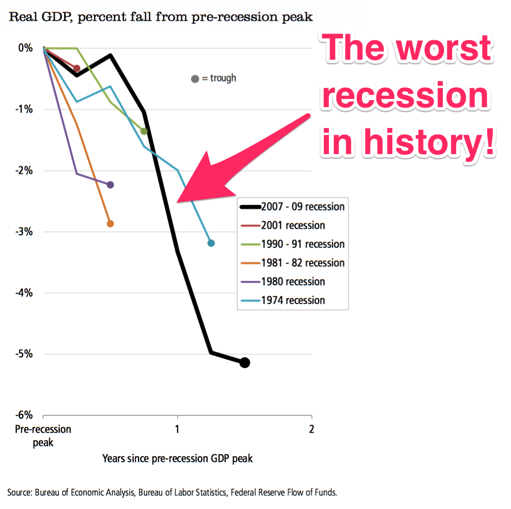 Freelance Success Financial Crisis Recession