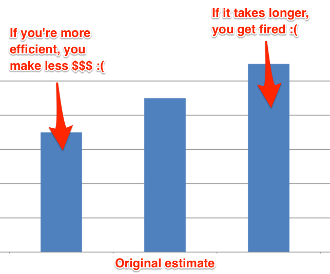 Freelance Rate Estimate